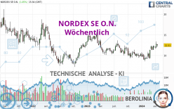 NORDEX SE O.N. - Wöchentlich