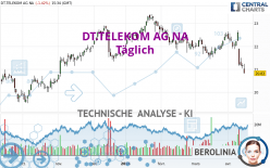 DT.TELEKOM AG NA - Daily