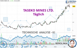 TASEKO MINES LTD. - Täglich