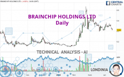 BRAINCHIP HOLDINGS LTD - Daily