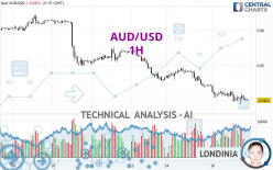 AUD/USD - 1H