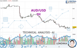 AUD/USD - 1H