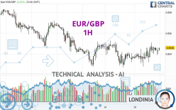 EUR/GBP - 1H