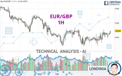 EUR/GBP - 1H