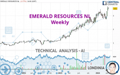 EMERALD RESOURCES NL - Weekly