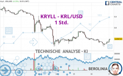 KRYLL - KRL/USD - 1 Std.
