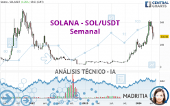 SOLANA - SOL/USDT - Semanal