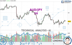 AUD/JPY - 1H