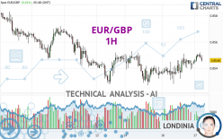 EUR/GBP - 1H