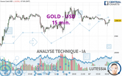 GOLD - USD - 15 min.