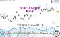 BECHTLE AG O.N. - Täglich