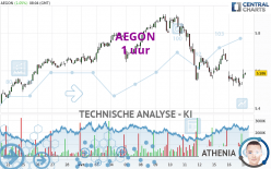 AEGON - 1 uur