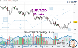 AUD/NZD - 15 min.