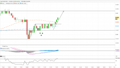 AUD/USD - 1 min.