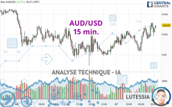 AUD/USD - 15 min.