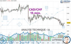 CAD/CHF - 15 min.