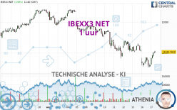 IBEXX3 NET - 1H