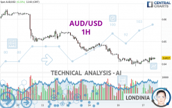 AUD/USD - 1H