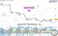 EUR/USD - 1H