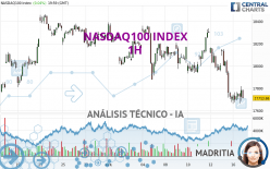 NASDAQ100 INDEX - 1H