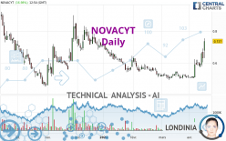 NOVACYT - Daily