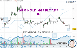 ARM HOLDINGS PLC ADS - 1H