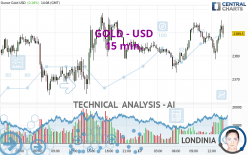 GOLD - USD - 15 min.