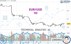 EUR/USD - 1H