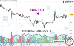 EUR/CAD - 1H