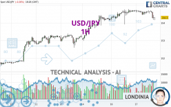 USD/JPY - 1H