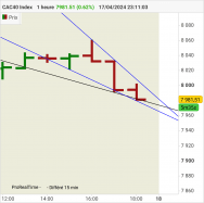 CAC40 INDEX - 1H