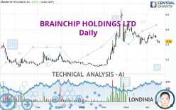 BRAINCHIP HOLDINGS LTD - Daily