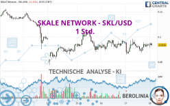 SKALE NETWORK - SKL/USD - 1 Std.