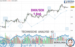 DKK/SEK - 1 Std.