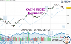 CAC40 INDEX - Journalier