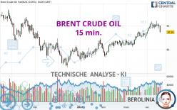 BRENT CRUDE OIL - 15 min.