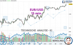 EUR/USD - 15 min.