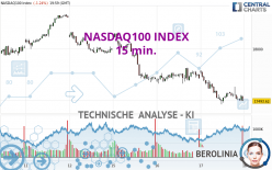 NASDAQ100 INDEX - 15 min.