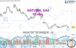 NATURAL GAS - 15 min.