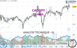 CAD/JPY - 15 min.