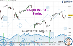 CAC40 INDEX - 15 min.