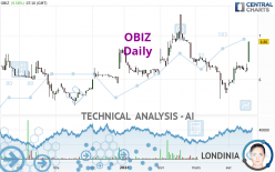 OBIZ - Daily