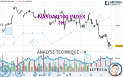 NASDAQ100 INDEX - 1H