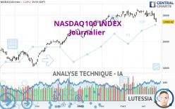 NASDAQ100 INDEX - Journalier