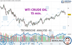 WTI CRUDE OIL - 15 min.