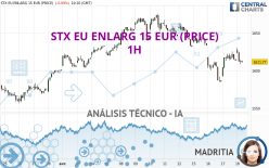 STX EU ENLARG 15 EUR (PRICE) - 1H