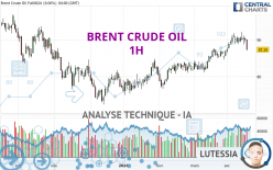 BRENT CRUDE OIL - 1H