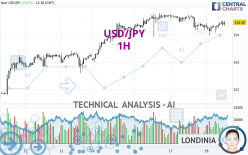 USD/JPY - 1H