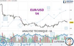 EUR/USD - 1H