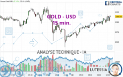 GOLD - USD - 15 min.